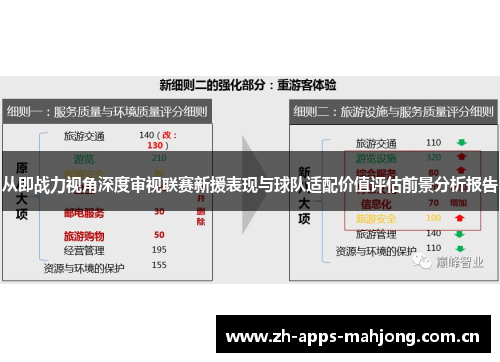 从即战力视角深度审视联赛新援表现与球队适配价值评估前景分析报告 从即战力视角深度审视联赛新援表现与球队适配价值评估前景分析报告